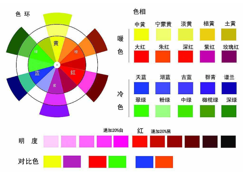 業(yè)生產(chǎn)塑料色母顆粒彩色 顏色色母 pp pe abs母粒 環(huán)保彩色母(圖13)